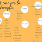 Terapia Famiglia psicologia psicologo Firenze